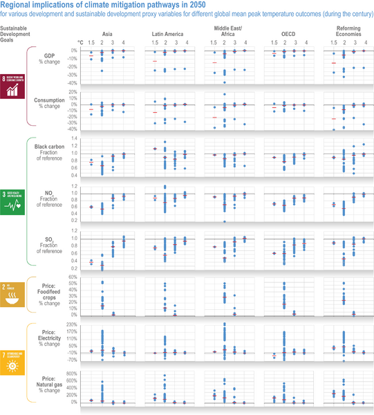 File:0c7b9b48c848d5e8ba015059a51a373a IPCC AR6 WGII Figure 18 005.png