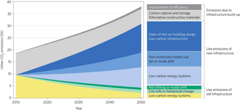 File:8f6524319a0618113e0ba6f8410999cf IPCC AR6 WGIII Figure 8 12.png