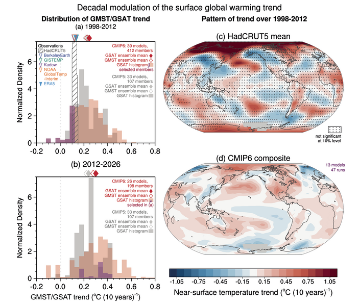 File:F47669ecd7c06b9027c182aba74543b2 IPCC AR6 WGI CCBox 3 1 Figure 1.png