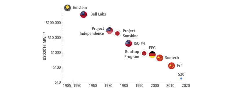File:7baddbde436deb70917365f153762391 IPCC AR6 WGIII Box 16 4 Figure 1.png