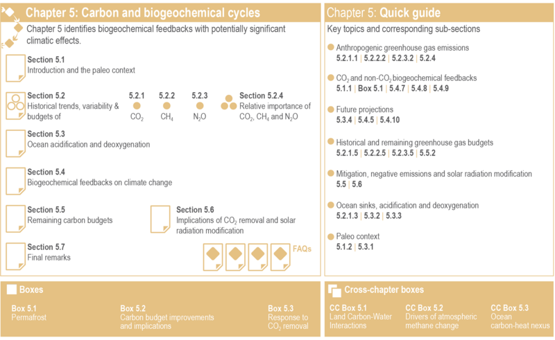 File:06e0852e552964cbebb793bb360bf7a3 IPCC AR6 WGI Figure 5 1.png