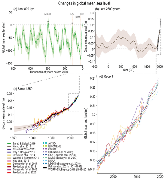File:Afaeaca739981232e0771a71f50accc9 IPCC AR6 WGI Figure 2 28.png