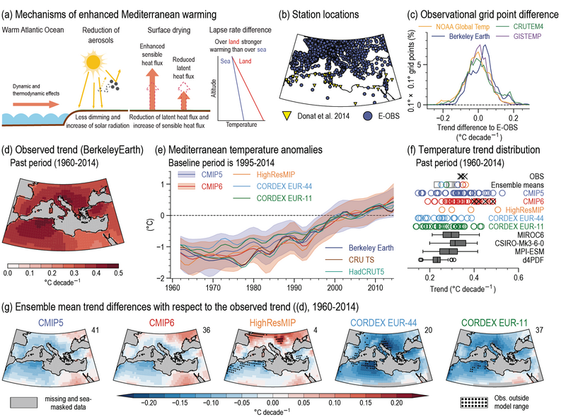 File:007e4c2219b09c7224cd75140ad29075 IPCC AR6 WGI Figure 10 20.png