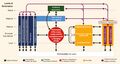 Thumbnail for version as of 16:16, 12 May 2026