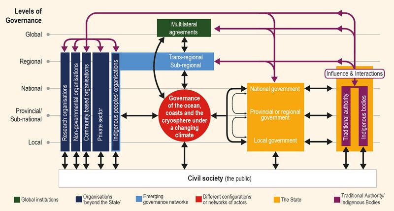 File:48e8a2363793eb373464cae0207d7920 IPCC-SROCC-CB 3 2.jpg