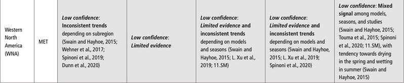 File:7bb6258c5513522202356b9107ce7bef IPCC AR6 WGI Chapter11 Table 11 21 2.jpg