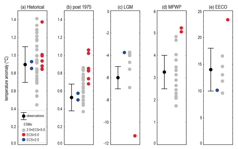 File:82b743adf7edf9bb6503d75269b423b1 IPCC AR6 WGI Figure 7 19.png