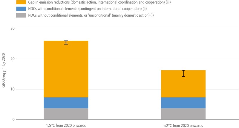 File:0a9498e83eecdc130ce80f2eebb33e43 IPCC AR6 WGIII Figure 14 2.png