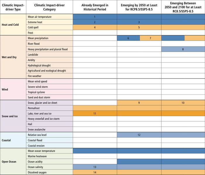 File:Fd050b1890340bd9cf8ad2435a50cca8 IPCC AR6 WGI Chapter12 Table 12 12 1.jpg