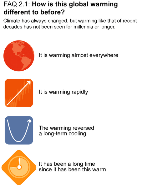 File:197234cedc6573d075230285831d9239 IPCC AR6 WGI FAQ 2 1 Figure 1.png