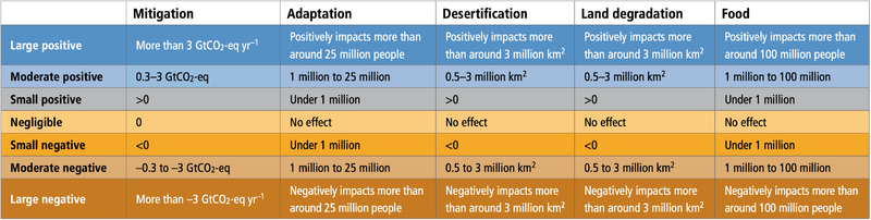 File:28980188e5403b56c78ab5f5bbd774a4 table-6.53.png