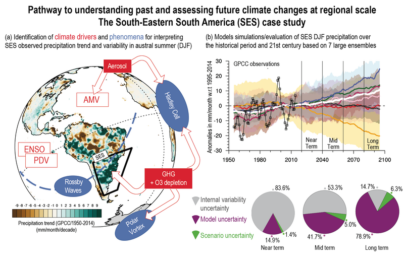 File:Ae3c9ed6ba2c701d8034d0df82fcecd9 IPCC AR6 WGI TS Figure 21.png
