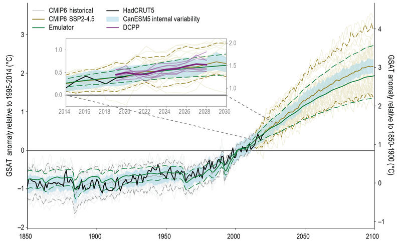 File:B5a07ed31e0fc1b9384e6fbb11840f02 IPCC AR6 WGI Box 4 1 Figure 1.png