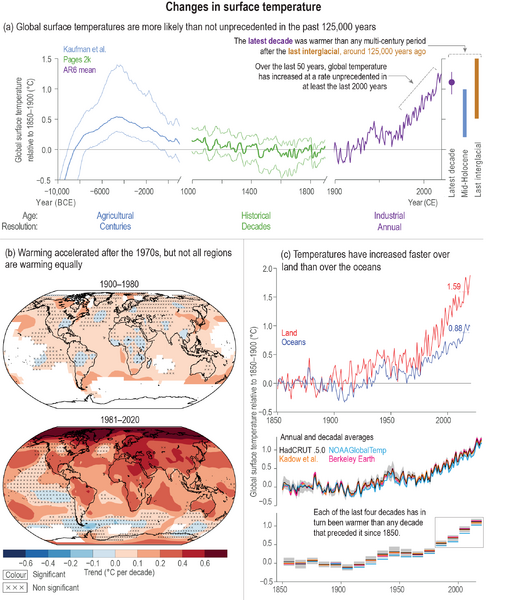File:Db18d2c58474b72f5157a77d07c68327 IPCC AR6 WGI Figure 2 11.png