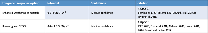File:E5cbabbf887d1af98db9d7a3144d1b5c table-6.17.png