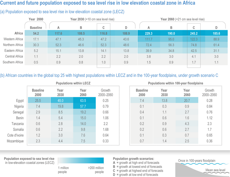 File:112cbee81c32c023e3fdb2f8c1e6b9b0 IPCC AR6 WGII Figure 9 028.png