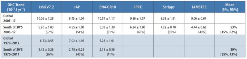 File:0d2d12aa9b463e5f579b6e869ce36a80 table3.1.png