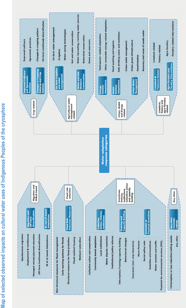 File:874b9c2ec605731213e4dc9930214023 IPCC AR6 WGII Figure 4 022.png