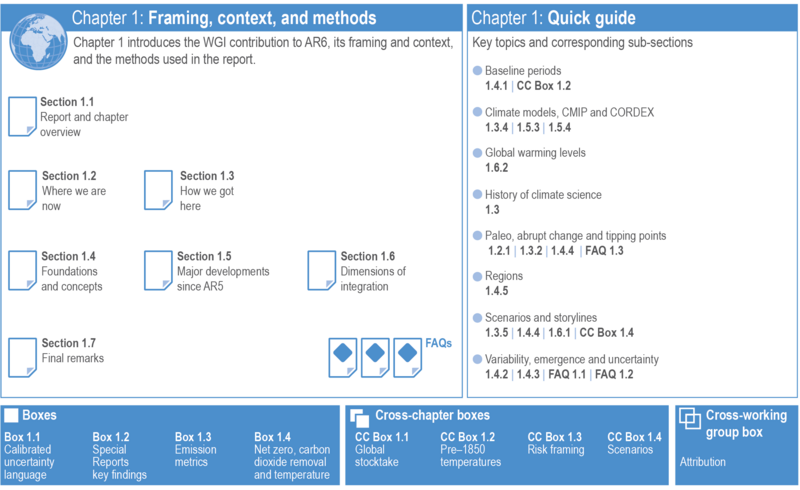 File:31d1d2abe6f4069a2673d23ff7e1a698 IPCC AR6 WGI Figure 1 3.png