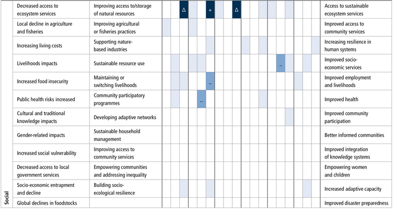 File:995d701e2b1eb3c4eb9b8539bb2d5ab5 table5.7-b.png