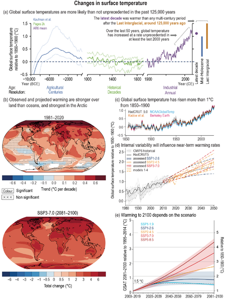 File:60e7204bf9edc43b55f2478cdb410109 IPCC AR6 WGI TS CCBox 1 Figure 1.png