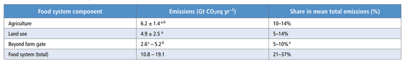 File:F551116aadc33969b6bcfc8d8bf8be84 Table-5.4.png