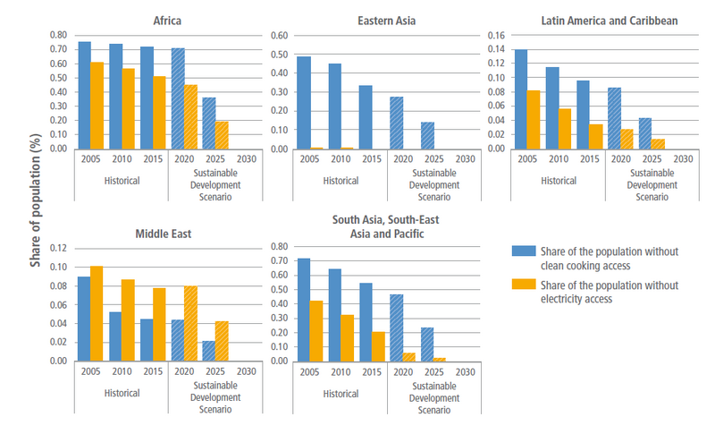File:C44c1109ef2fbb4a3f7327be7d94336b IPCC AR6 WGIII Figure 9 19.png