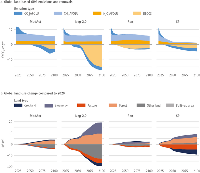 File:Fc1d53eab3bdf6650e747fba1394f96f IPCC AR6 WGIII Figure 7 17.png