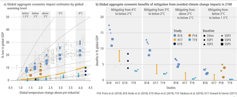 File:6041fe6cd5708620fd974af53e25ea46 IPCC AR6 WGIII CWGBox 3 Figure 1 left.png