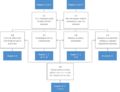 Thumbnail for version as of 16:16, 12 May 2026