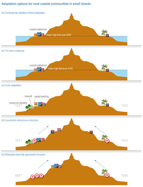 File:5441f8c955148e8408b58b15cf06f344 IPCC AR6 WGII Figure 15 FAQ 15 2.png