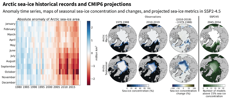 File:Dcce997cfc6bf21f871ba4f79af9b161 IPCC AR6 WGI Figure 9 13.png
