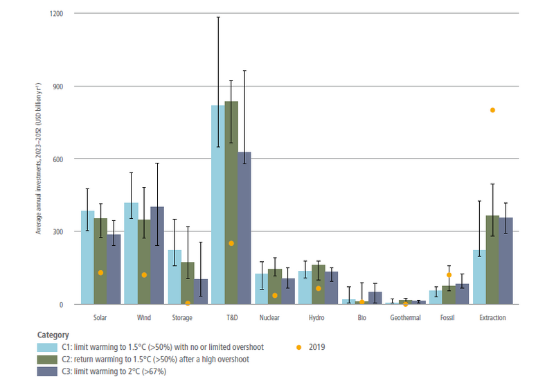 File:E3b06bab5171ddf6903d843fac230d0c IPCC AR6 WGIII Figure 6 32.png