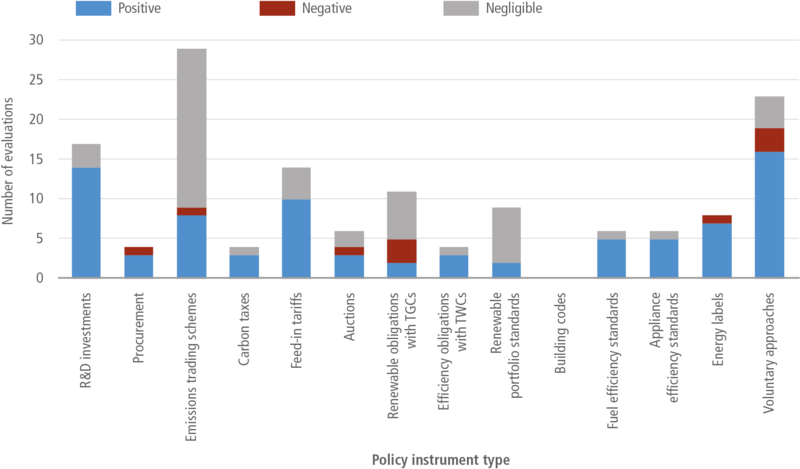 File:8237535ad81f439c1f729fef6626ab77 IPCC AR6 WGIII Figure 16 2.png