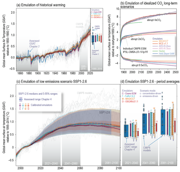 File:845ed83893e4876bd52e87882f372c58 IPCC AR6 WGI CCBox 7 1 Figure 1.png