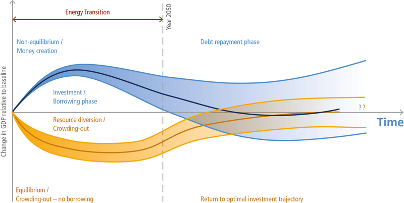 File:Ce5f656da0e4234fa50b4f6a0213be34 IPCC AR6 WGIII Box 15 6 Figure 1.png