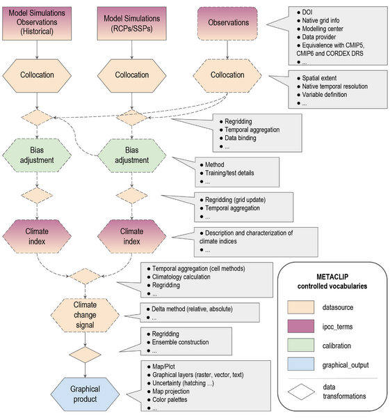 File:21269b047c37dcec9b45d1d7a6944874 IPCC AR6 WGI Atlas Figure 10.png