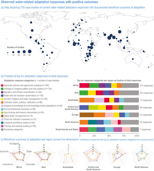 File:2518c328ae4e704d76634c50e1050e2f IPCC AR6 WGII Figure 4 027.png