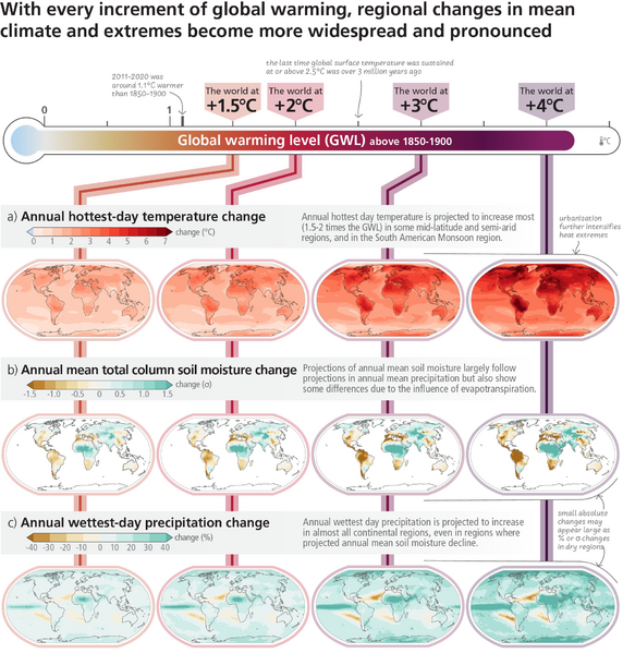 File:25de7726501494cfe4fb4973aee3bda3 IPCC AR6 SYR Figure 3 1.png