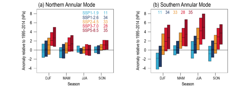 File:53baf3a96361d152ad7389c95f52a07d IPCC AR6 WGI Figure 4 30.png