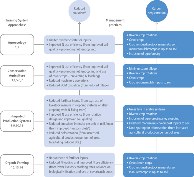 File:14e9c7f60d5b50ca0980c4b9c61fd49f IPCC AR6 WGIII Box 7 5 Figure 1.png