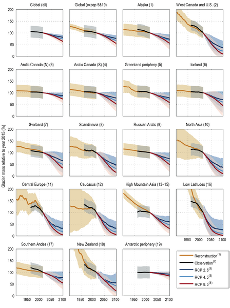 File:Caba43843191c2254314bf2c24b48612 IPCC AR6 WGI Figure 9 21.png