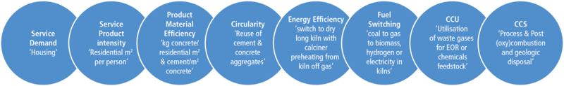 File:05f77a882b9df9c9f87fe340e319aa15 IPCC AR6 WGIII Figure 11 9.png