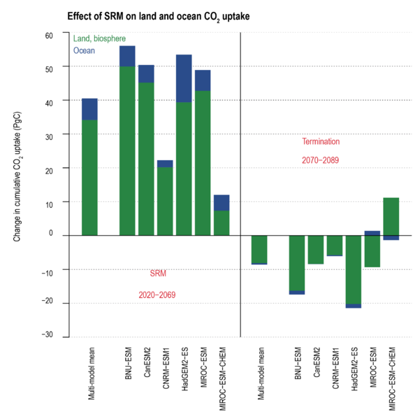 File:3009735603b3df72dabc344e575ea39c IPCC AR6 WGI Figure 5 37.png