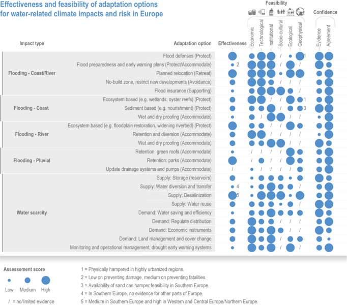 File:1f234ee802071bde5e9f871665185836 IPCC AR6 WGII Figure 13 006.png