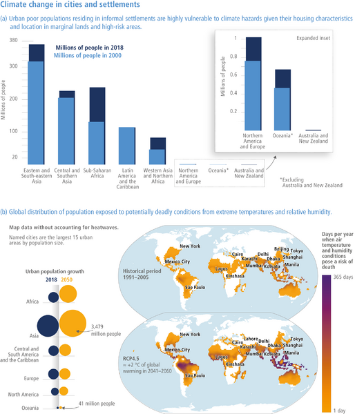 File:2b863b92a40028bc361fdf678445bd39 IPCC AR6 WGII Figure TS 009a.png