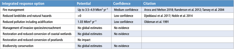 File:230e6fb72e32c58aae6448e287e45a36 table-6.32.png