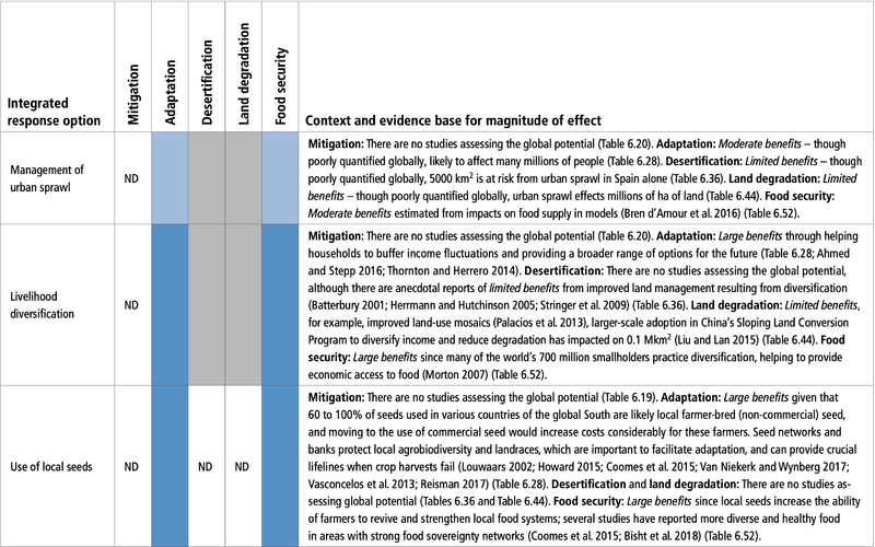 File:C517d06048dad62bfdb3febbcd57ec61 table-6.61a.png