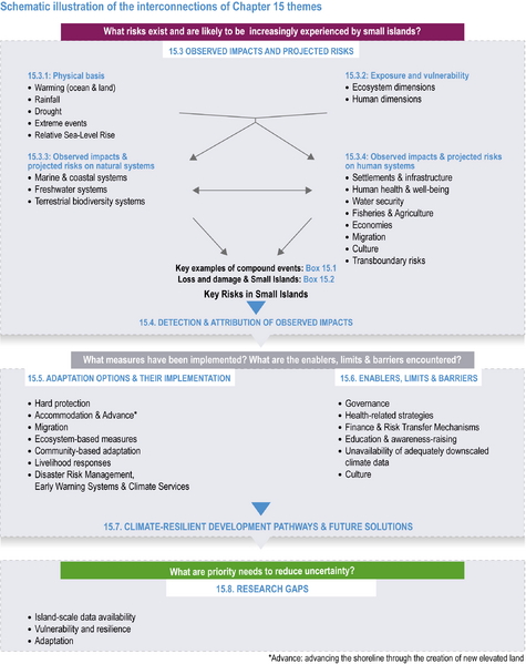 File:8e1c6ec09a2155cc09c99ea3d2218690 IPCC AR6 WGII Figure 15 001.png
