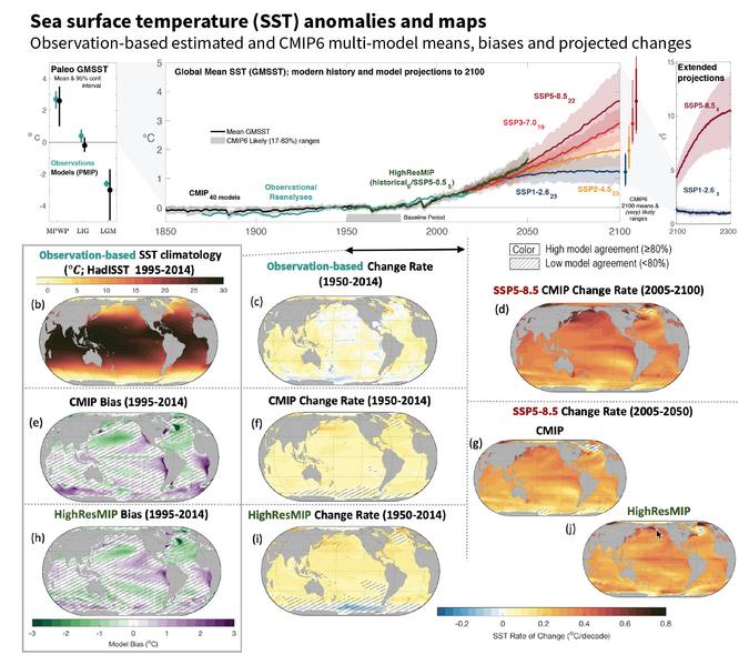 File:C664066722b424728e3f3413047341a5 IPCC AR6 WGI Figure 9 3.png